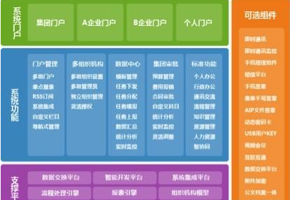 通達(dá)OA2013集團(tuán)版正式發(fā)布，點亮大地