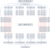 項(xiàng)目施工組織設(shè)計(jì)