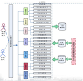 施工員怎么操作整個(gè)施工過(guò)程，需要注意哪些？