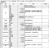 項(xiàng)目成本利潤(rùn)