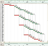 進度編制、控制