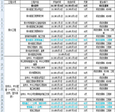 項(xiàng)目交付驗(yàn)收