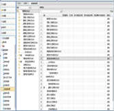 主要物資總計劃