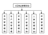 物業(yè)管理行業(yè)呈現(xiàn)生機(jī)勃勃的發(fā)展趨勢(shì)