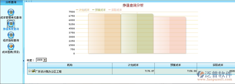 項目成本管理分析查詢