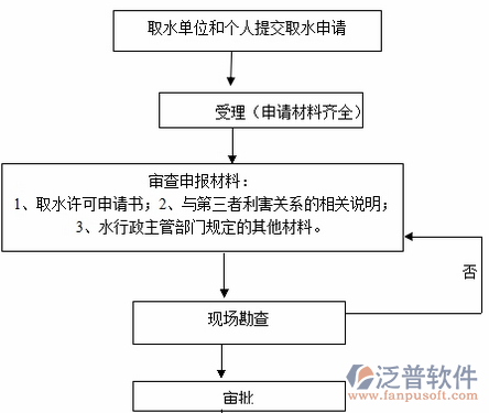 電力施工預算軟件工程管理示意圖