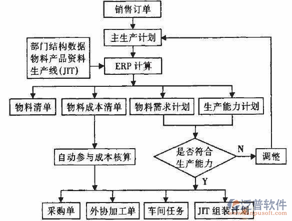 <a href=http://www.digitaldepost.com/erp/zhizao/ target=_blank class=infotextkey>制造業(yè)</a>14-29.png