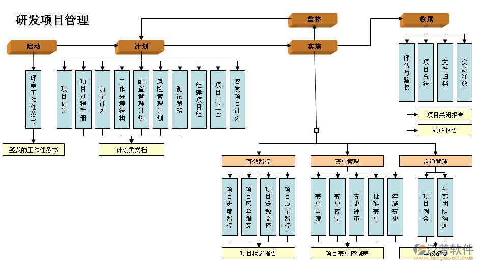 空調(diào)安裝維修管理系統(tǒng)結構圖