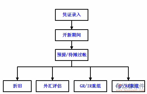 財務28.png