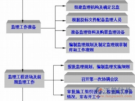 水電費管理系統(tǒng)業(yè)務架構
