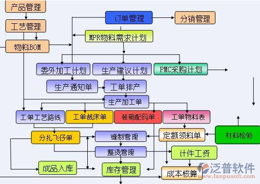 <a href=http://www.digitaldepost.com/erp/zhizao/ target=_blank class=infotextkey>制造業(yè)</a>14-17.png