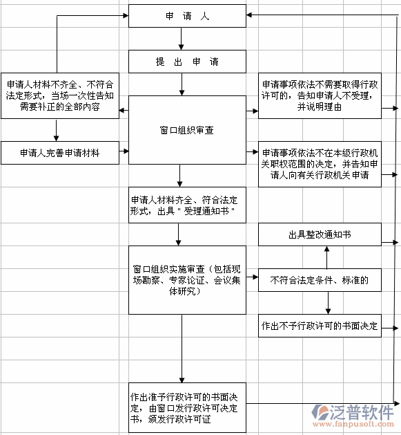 施工現(xiàn)場(chǎng)材料管理軟件方案圖