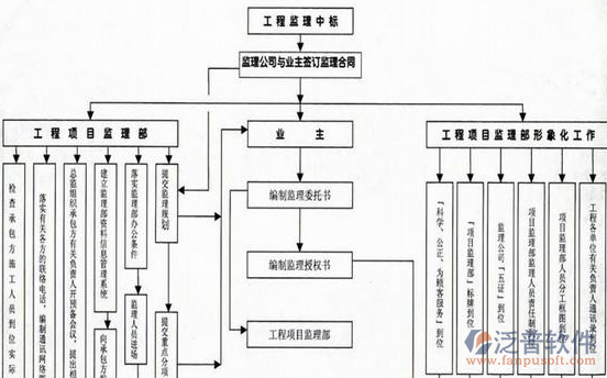 工程施工進度表軟件架構圖