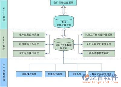 工程項目管控軟件結(jié)構(gòu)圖