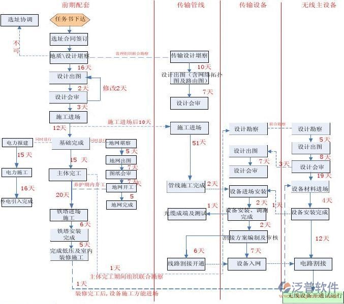 工程公司預算管理軟件細節(jié)案例圖