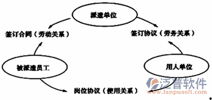 勞務信息管理軟件關(guān)系圖