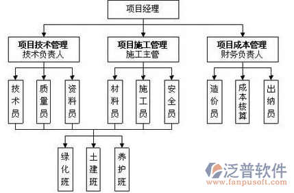 園林綠化管理系統(tǒng)實現(xiàn)規(guī)劃示意圖