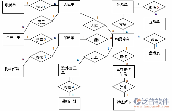 <a href=http://www.digitaldepost.com/erp/zhizao/ target=_blank class=infotextkey>制造業(yè)</a>12-11.png