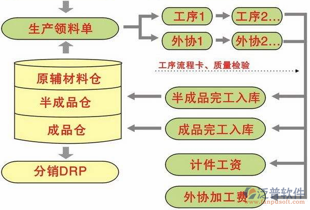 <a href=http://www.digitaldepost.com/erp/zhizao/ target=_blank class=infotextkey>制造業(yè)</a>14-31.png
