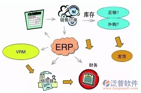 <a href=http://www.digitaldepost.com/erp/zhizao/ target=_blank class=infotextkey>制造業(yè)</a>14-1.png