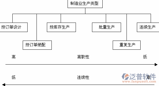 工程機械軟件生產(chǎn)類型設(shè)計圖