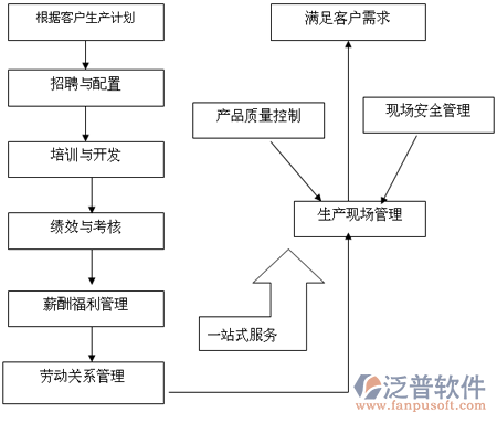 工地勞務(wù)實名制系統(tǒng)方案圖