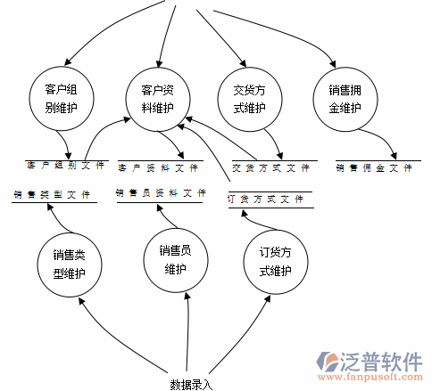 <a href=http://www.digitaldepost.com/erp/zhizao/ target=_blank class=infotextkey>制造業(yè)</a>12-3.png