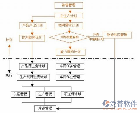 <a href=http://www.digitaldepost.com/erp/zhizao/ target=_blank class=infotextkey>制造業(yè)</a>14-13.png