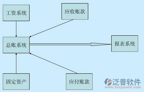 財務(wù)11-4.png