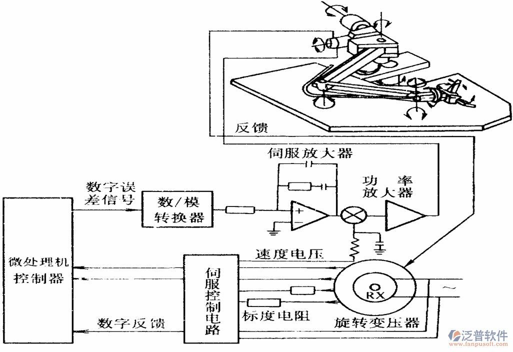 機(jī)電項(xiàng)目管理軟件示意圖