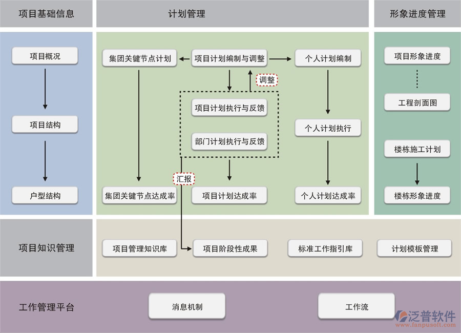 項目管理進(jìn)度管理包括功能圖