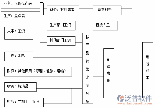 <a href=http://www.digitaldepost.com/erp/zhizao/ target=_blank class=infotextkey>制造業(yè)</a>11-11.png
