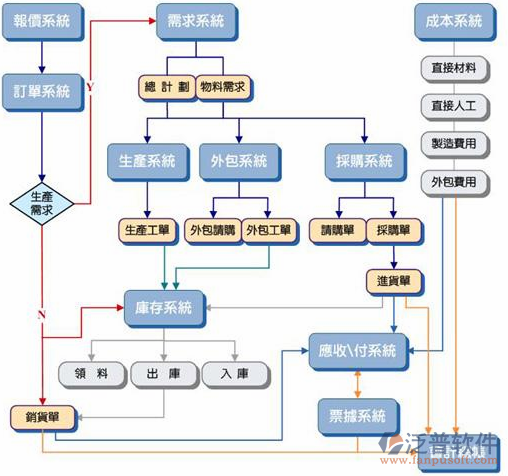 <a href=http://www.digitaldepost.com/erp/zhizao/ target=_blank class=infotextkey>制造業(yè)</a>14-15.png