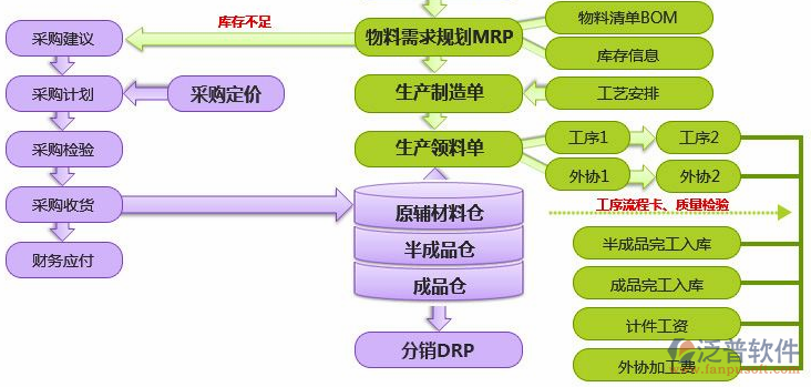 <a href=http://www.digitaldepost.com/erp/zhizao/ target=_blank class=infotextkey>制造業(yè)</a>14-35.png