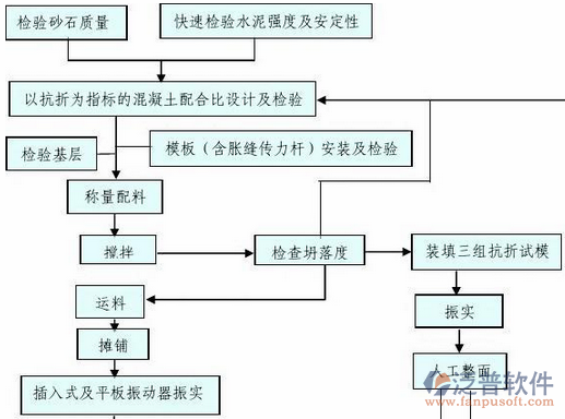 工程進度管理系統(tǒng)結構圖