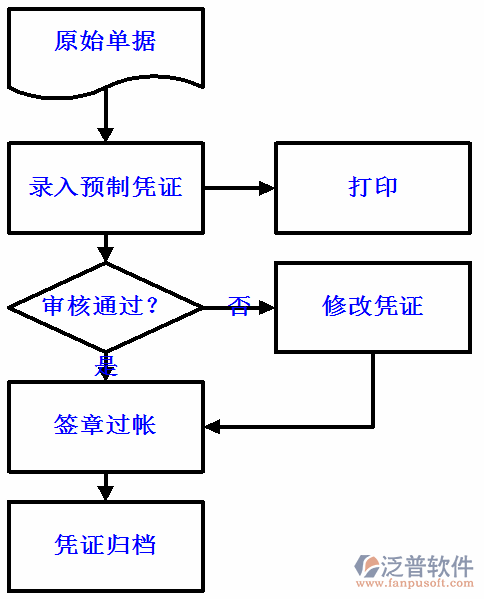 財務(wù)25.png