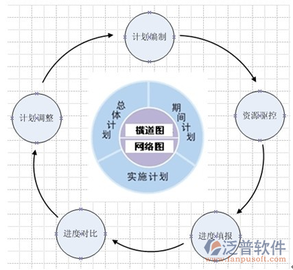 項目進(jìn)度管理項目計劃圖