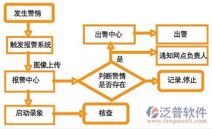 安防系統(tǒng)工程預警示意圖