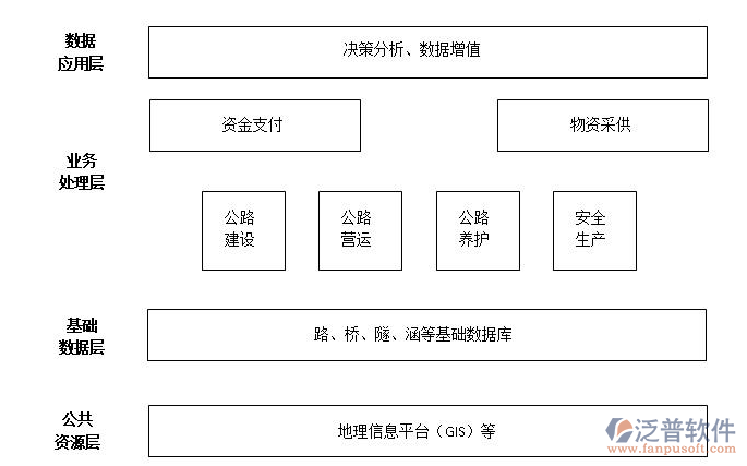大型項(xiàng)目管理系統(tǒng)數(shù)據(jù)庫(kù)示意圖