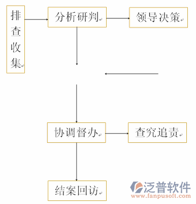 水利工程造價(jià)概算軟件分析流程圖