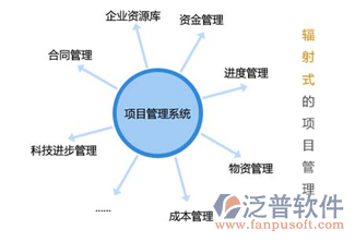 項(xiàng)目物資管理系統(tǒng)概述整體圖