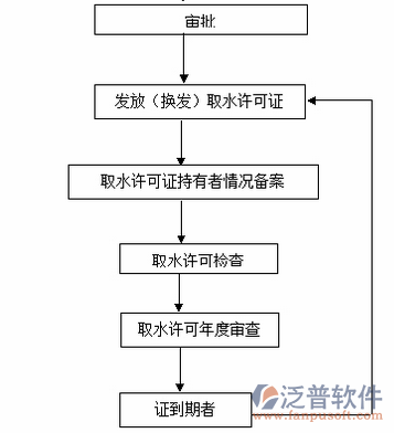 水利施工預算軟件過程圖