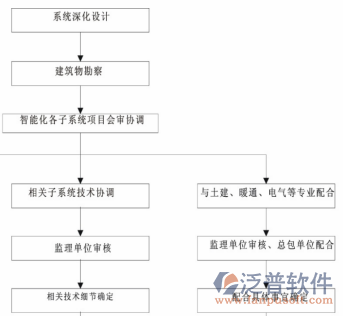 安防系統(tǒng)施工方案設計圖