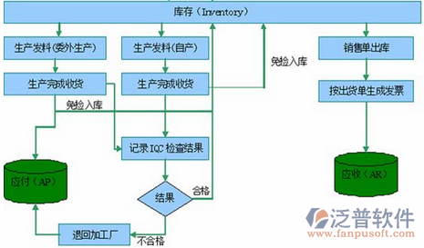 <a href=http://www.digitaldepost.com/erp/zhizao/ target=_blank class=infotextkey>制造業(yè)</a>14-23.png