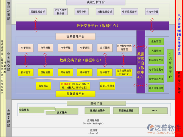 工程協(xié)同項(xiàng)目管理系統(tǒng)流程圖