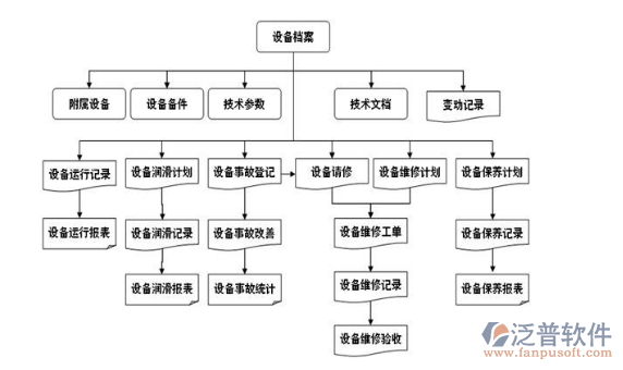 建筑設備檔案管理系統(tǒng)拓撲結構圖