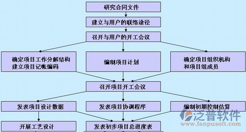 租賃合同管理軟件關系圖