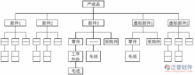 <a href=http://www.digitaldepost.com/erp/zhizao/ target=_blank class=infotextkey>制造業(yè)</a>11-27.png