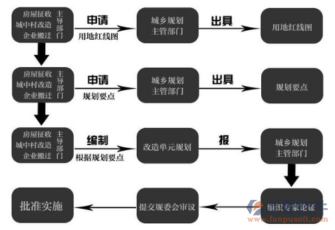 工程項(xiàng)目管理軟件信息功能結(jié)構(gòu)圖
