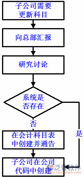 財務(wù)26.png